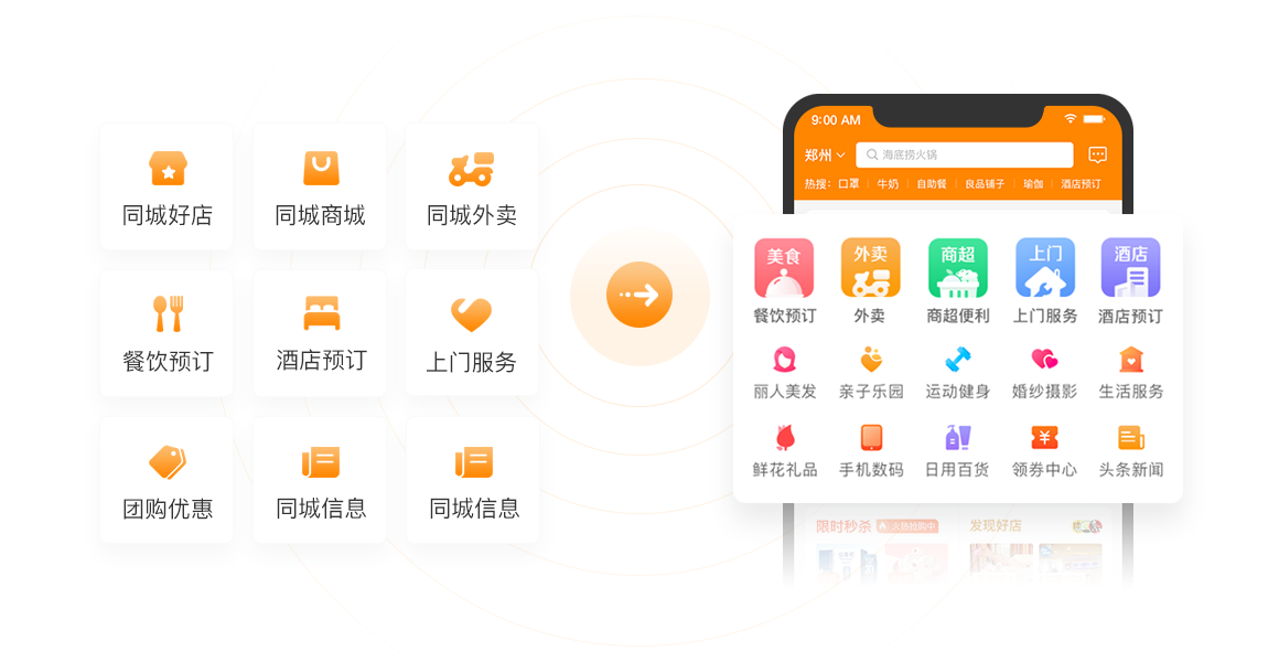 光合同城O2O城市综合版